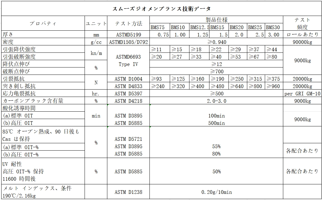 HDPEジオメンブレン