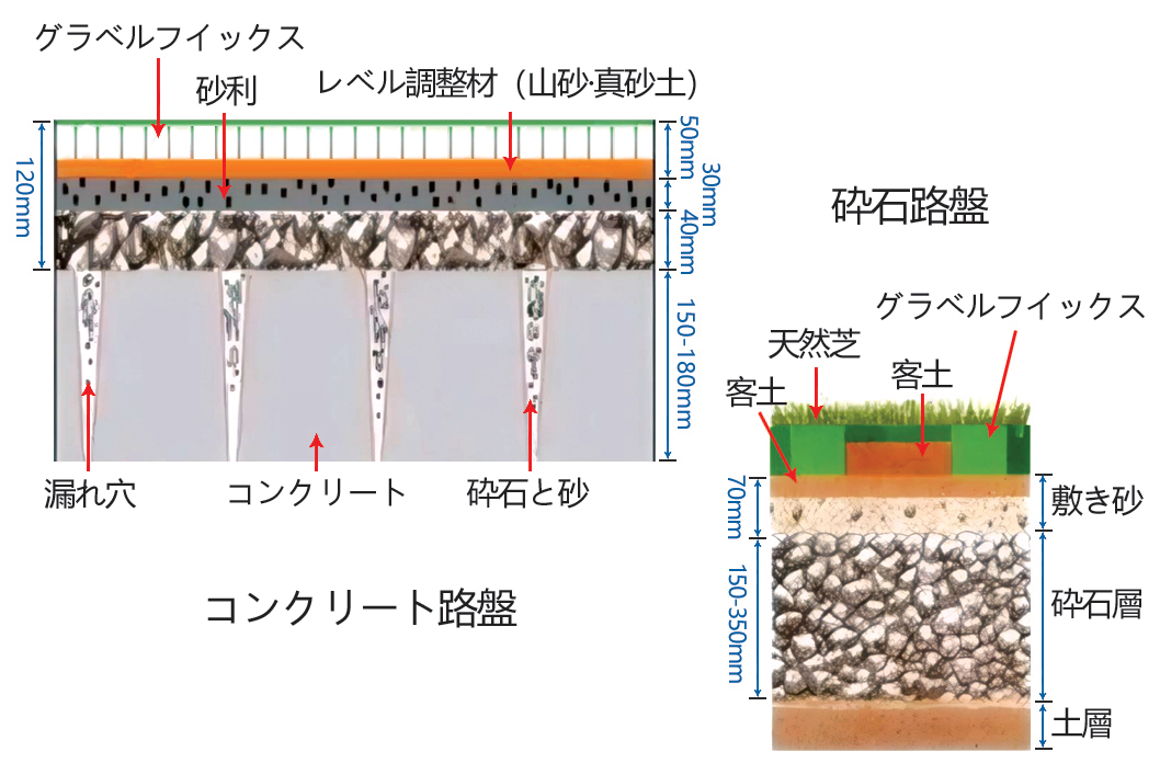 グラベルフィックス