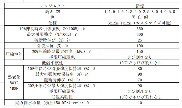 ディンプル排水シート ディンプル排水シート